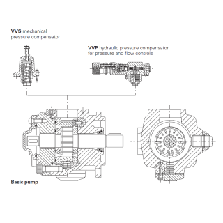 Eaton VVS/VVP Serie - Drehschieberpumpen mit Durchflussregelung-vvs_vvp_1.png