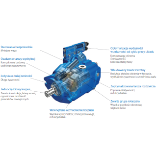 Eaton X20 - variable displacement piston pumps, 220, 420, 620 series-x20_11.png