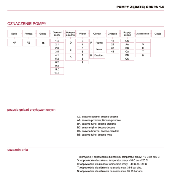 HPPZ15... series K-pompy-zebate-1.5_oznaczenia-pomp.png