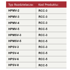 Handhebel für Drahtsteuerung Typ RCC-tabela.png